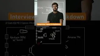 Thumbnail: Interview lighting breakdown - save this for suture reference! #interviewlighting #lightingtutorial