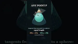 Thumbnail: Why a Tilted Cut Through a Cone Is Exactly an Ellipse: Dandelin Spheres