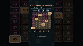 Thumbnail: You Can Buy 44 Nuggets but Never 43. Here Is Why.