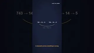 Thumbnail: Can Digit Sums Check Your Arithmetic?