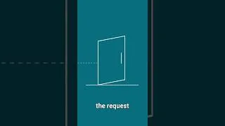 Thumbnail: What is API data security all about? #apisecurity