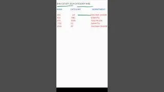 Thumbnail: Last year Bhu aiapget cutoff category wise #aiapget2025