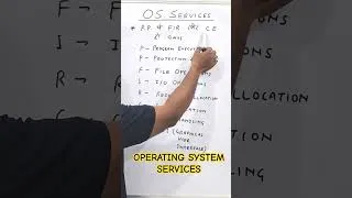 Thumbnail: Operating system services #operatingsystem