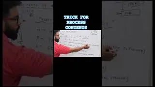 Thumbnail: #operatingsystem #process