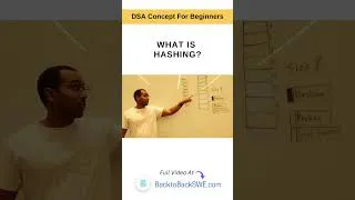 Thumbnail: What is Hashing? | Hashtables Explained #datastructures #hashtable
