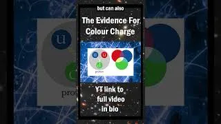 Thumbnail: The Evidence For Colour Charge: The Omega Minus Hadron