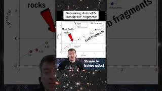 Thumbnail: Debunking  Avi Loeb's "Cosmic Spherules" in 90s