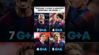 Thumbnail: Best attack in Europe this season 😎 #barcelona #laliga #championsleague #viral #realmadrid #soccer