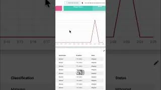 Thumbnail: Stop ransomware with Barracuda XDR & SentinelOne Endpoint Protection #BarracudaONEplatform #shorts
