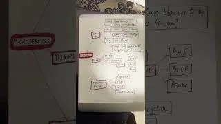 Thumbnail: Spring Microservices