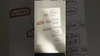 Thumbnail: Spring Database Support