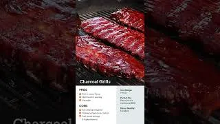 Thumbnail: What Kind of Grill is Right for You? | BBQGuys