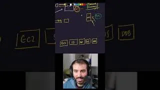 Thumbnail: One Simple Thing I Wish I Knew Before Learning AWS