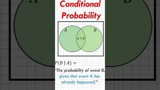 Thumbnail: What is Conditional Probability #shorts #maths