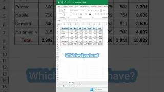 Thumbnail: 3 methods to Sum Data in Excel | Beginner to Advanced #excel #exceltips #exceltutorial