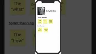 Thumbnail: Backlog Refinement & Sprint Planning