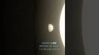 Thumbnail: The Scale of Jupiter, the Sun, and the Planets in Our Solar System #shorts #solarsystem #planets