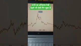 Thumbnail: Silver का इतिहास देखो पहले भी ऐसे गिर चुका है silver news