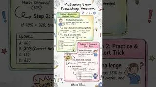 Thumbnail: master Maths and English for competitive exams.  #gssc #maths #english #mathtricks #englishverb