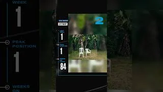 Thumbnail: El Top 10 de Hot Latin Songs de Billboard para el 22 de agosto de 2026 #Shorts