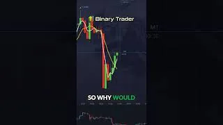 Thumbnail: Most Traders Would Take This Trade... I Didn't