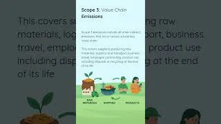 Thumbnail: Reel Understanding Scope 1, 2 & 3 Emissions 2 #carbonfootprint  #sustainablesolutions #sustainabily