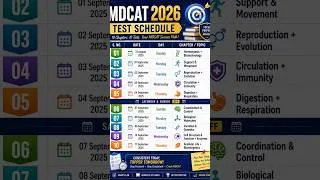 Thumbnail: Final Strike Test Session #drsohaillectures #mdcat2026