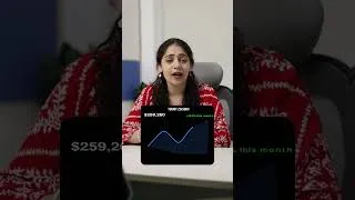 Thumbnail: This skill is worth thousands right now #performancemarketing #demand #bizgurukul