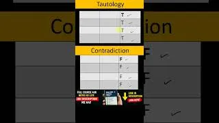 Thumbnail: Tautology and Contradiction | #shorts  | #viral  |#bjscholars