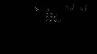 Thumbnail: Write Electron Configurations FAST! ⚡