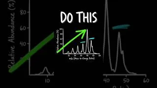 Thumbnail: Mass Spectrometry: The 10-Second Cheat Code