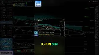 Thumbnail: Gold/GLD: Watch This CRUCIAL Support Level Now! #shorts