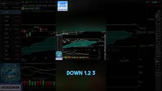 Thumbnail: SPY Consolidation: Bearish Signs & Silence Cloud Alert! #shorts
