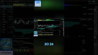 Thumbnail: EOG Resources: Will it Break All-Time High of $151.87? #shorts