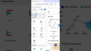 Thumbnail: Are AI Assistants Replacing BI Dashboards in 2026?