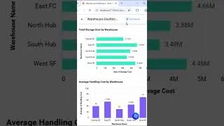 Thumbnail: Agentic Analytics Explained in 60 seconds