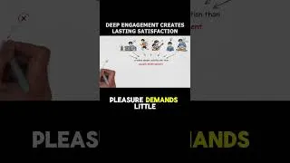 Thumbnail: Deep Engagement Creates Lasting Satisfaction - From The Book The Happiness Hypothesis