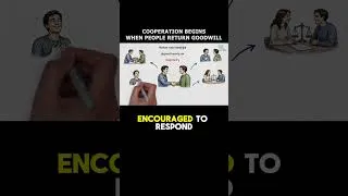Thumbnail: Cooperation Begins When People Return Goodwill - From The Book The Happiness Hypothesis