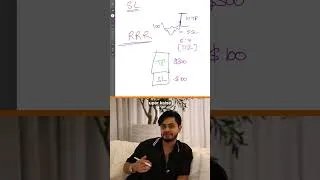 Thumbnail: Day 53: Risk Reward Ratio Explained #trading