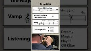 Thumbnail: Musical Modes Demonstrated Using Improvisation #musictheory #jazzimprovisation #modes #dorianmode