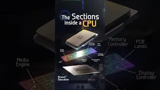 Thumbnail: The Sections inside a CPU #cpu #computer