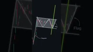 Thumbnail: Buy or Sell? - Price Action Strategy