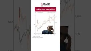 Thumbnail: Gold to Silver Ratio Spiking Has Often Coincided With Sharp Market Corrections