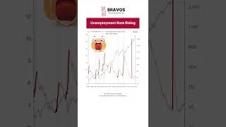 Thumbnail: Unemployment Rate Rising Has Typically Caused Deep Market Corrections