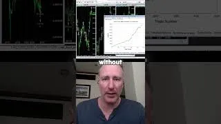 Thumbnail: One Bar Trading Strategy