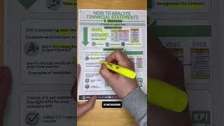 Thumbnail: 3 Types of Financial Statement Analysis