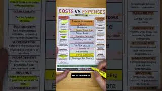 Thumbnail: Costs vs Expenses Explained Simply