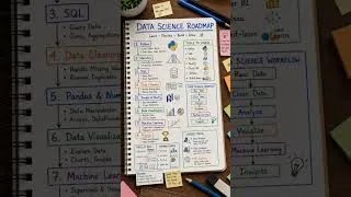 Thumbnail: Want a Career in Data Science? Start Here!🪝 #shorts