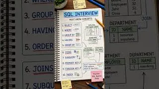 Thumbnail: Master These SQL Concepts Before Your Interview! #shorts
