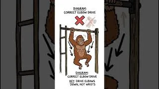 Thumbnail: "How To Properly Pull Up Explained By Ape".